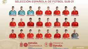 Lista de la Selección sub21. Foto: Twitter (@SeFutbol)