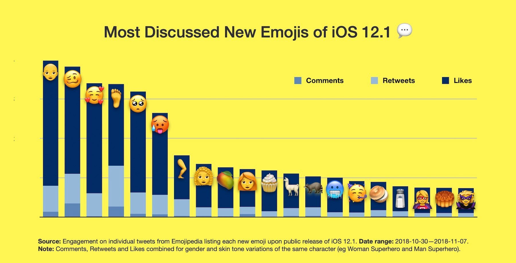 Emoticonos emojipedia