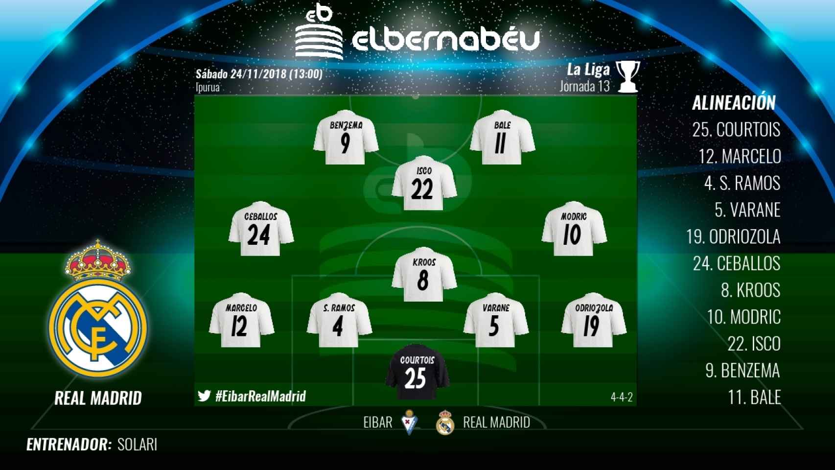 Alineación del Real Madrid ante el Eibar