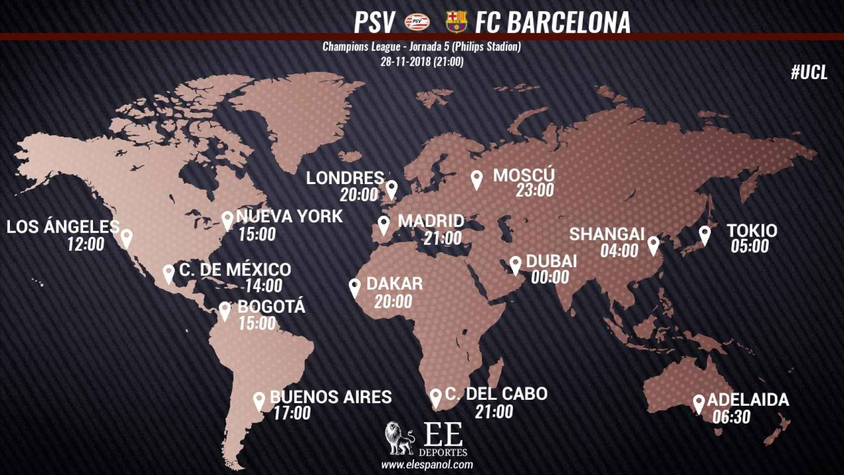 Horario internacional del PSV - Barcelona.