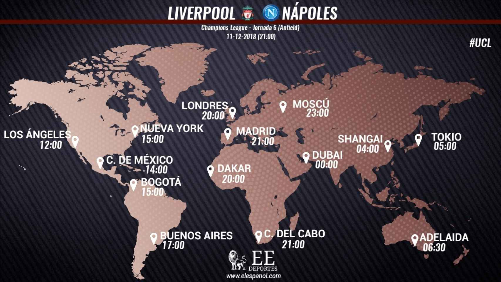 Horario internacional del Liverpool - Nápoles