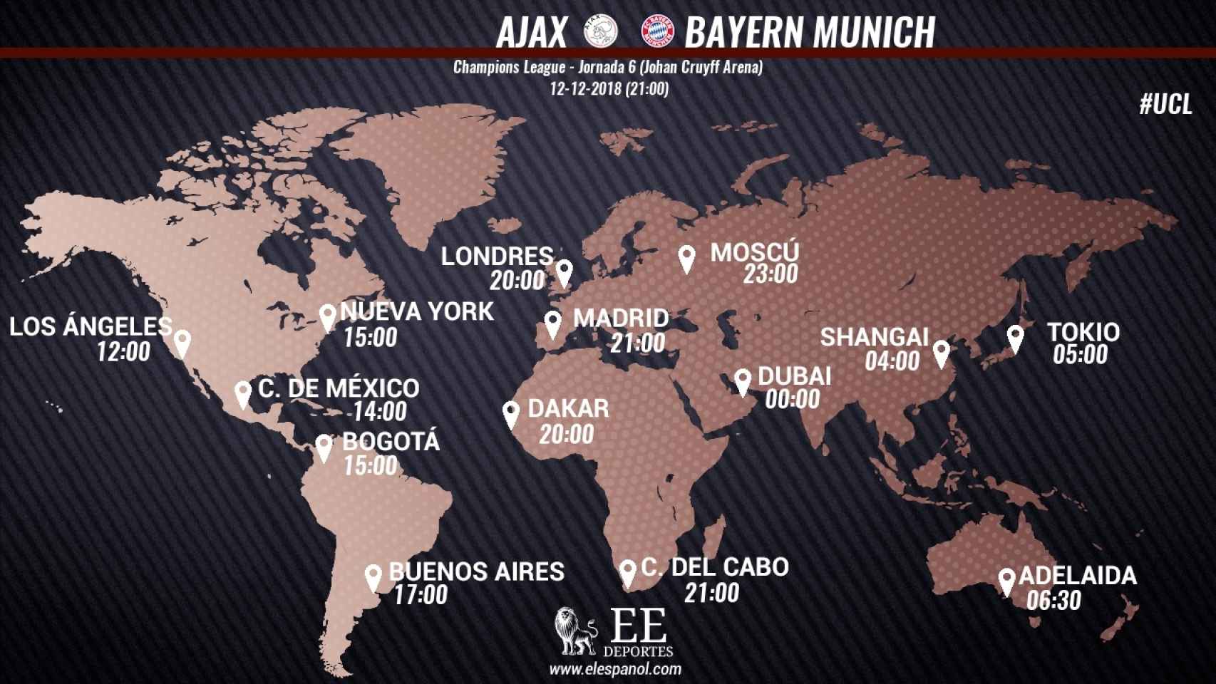Horario internacional  y dónde ver el Ajax - Bayern Munich