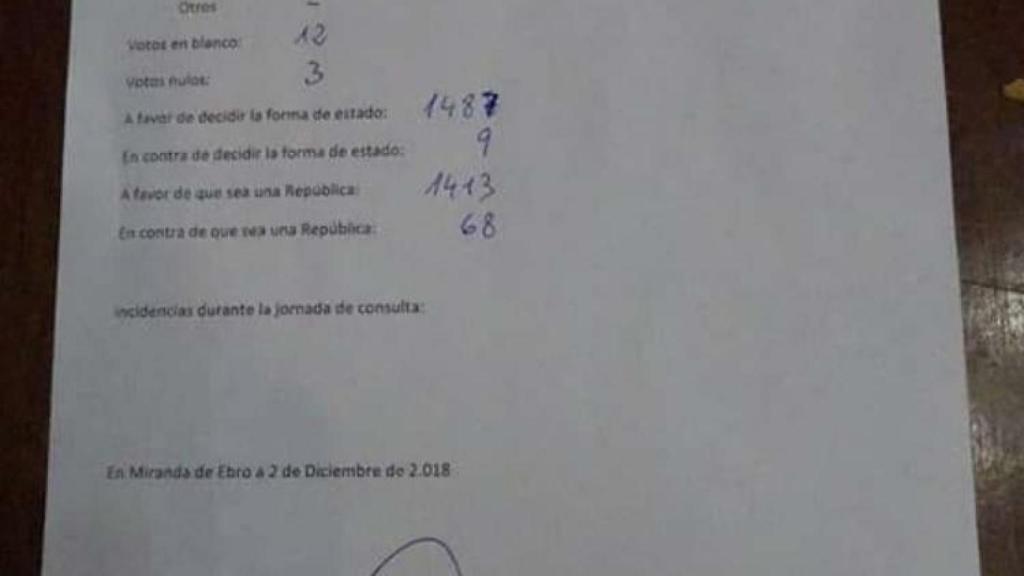 El acta de votación de la consulta popular celebrada en Miranda