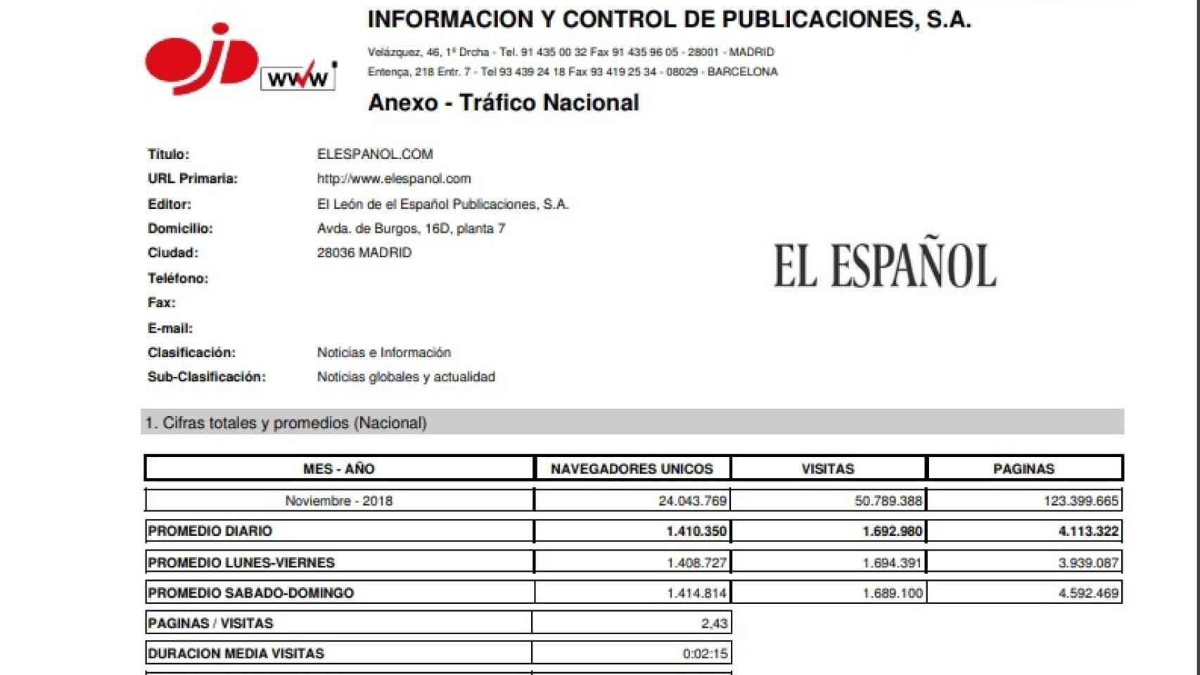 Anexo con el tráfico de IP española de EL ESPAÑOL.