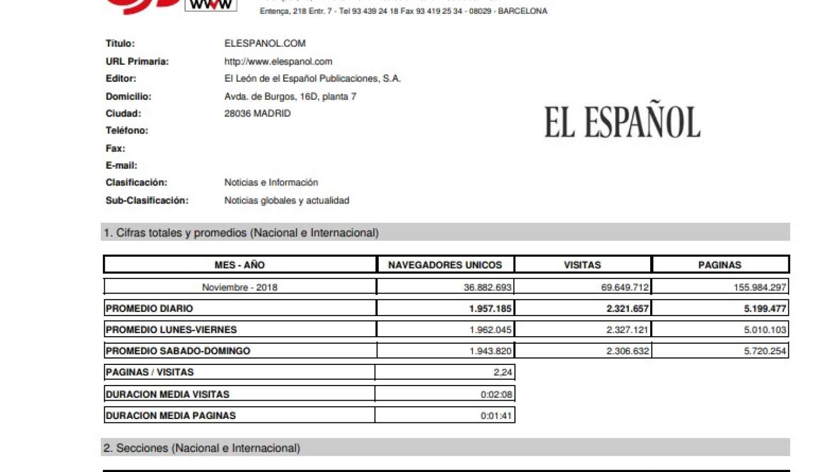 Acta de la OJD que confirma el nuevo récord de El Español con 36,9 millones de usuarios únicos.