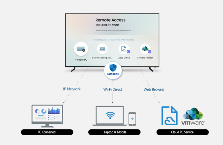 samsung smart tv acceso remoto 1