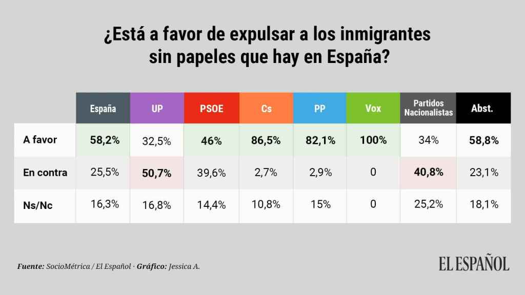 Gráfico sobre expulsión de inmigrantes en España.