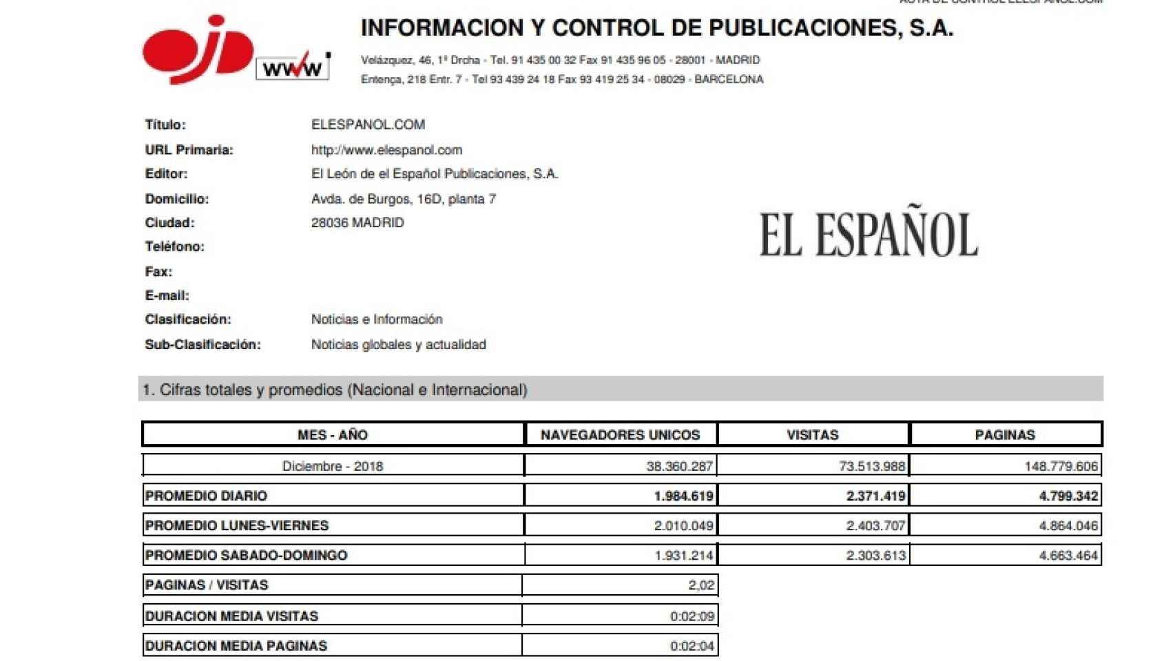 Acta de la OJD que confirma el nuevo récord de El Español con 38,3 millones de usuarios únicos.