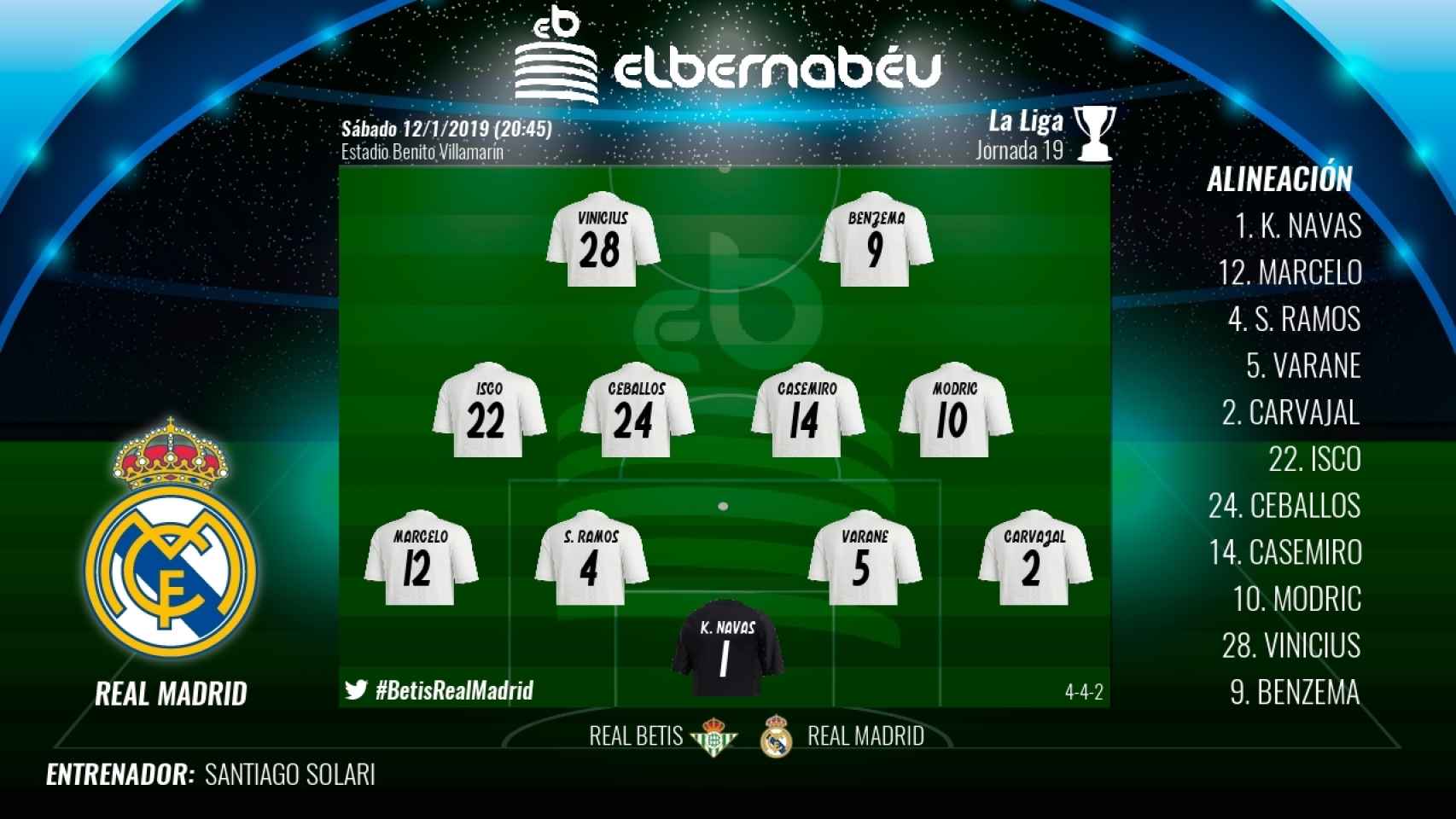 El once del Real Madrid contra el Betis