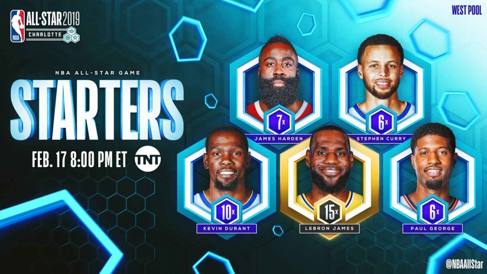 Quinteto titular del Oeste en el All Star 2019 de la NBA