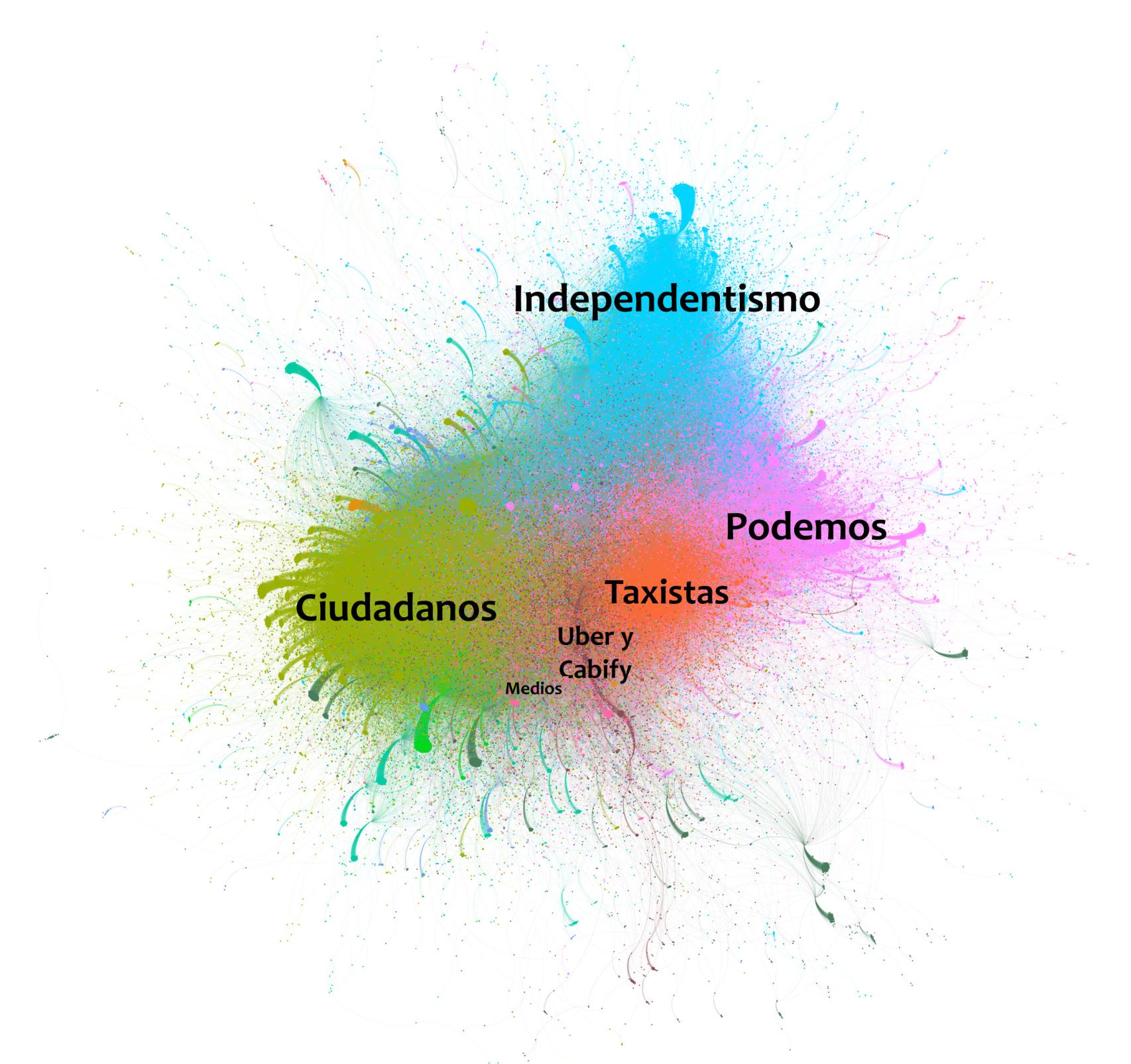 Los 'clústeres' de la discordia. Network Outsight