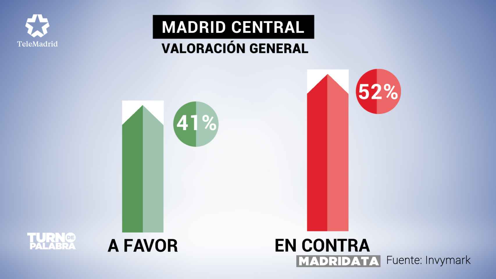 1- MADRID CENTRAL VALORACION GRAL