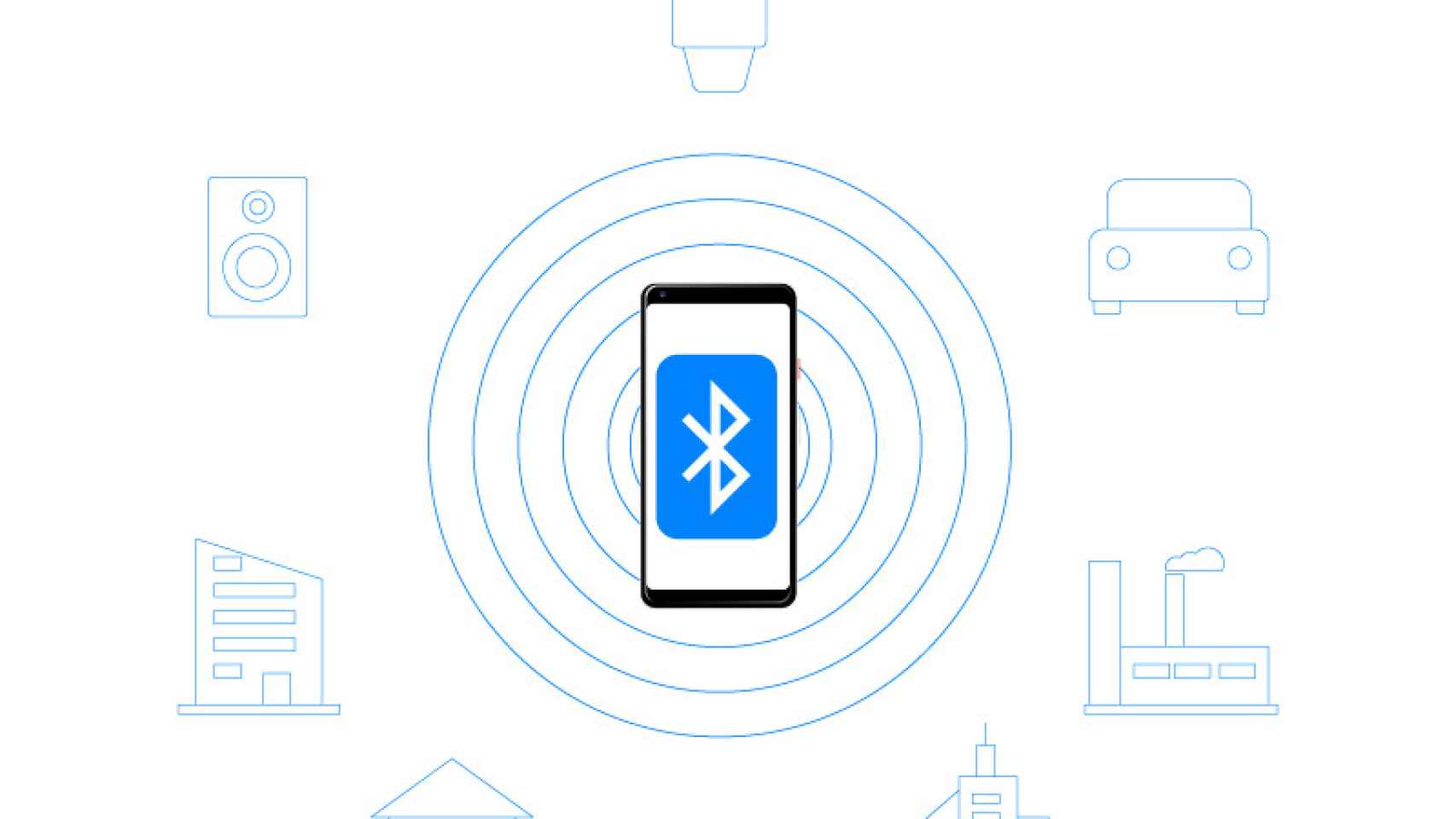 El nuevo Bluetooth 5.1 nos localizará con una precisión de centímetros