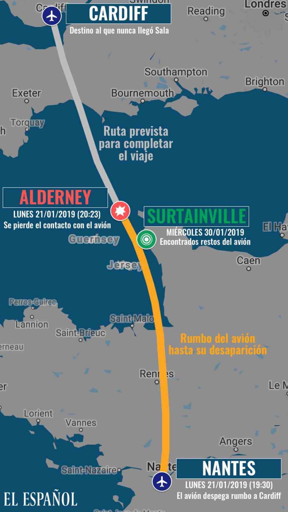 Infografía del accidente de Emiliano Sala