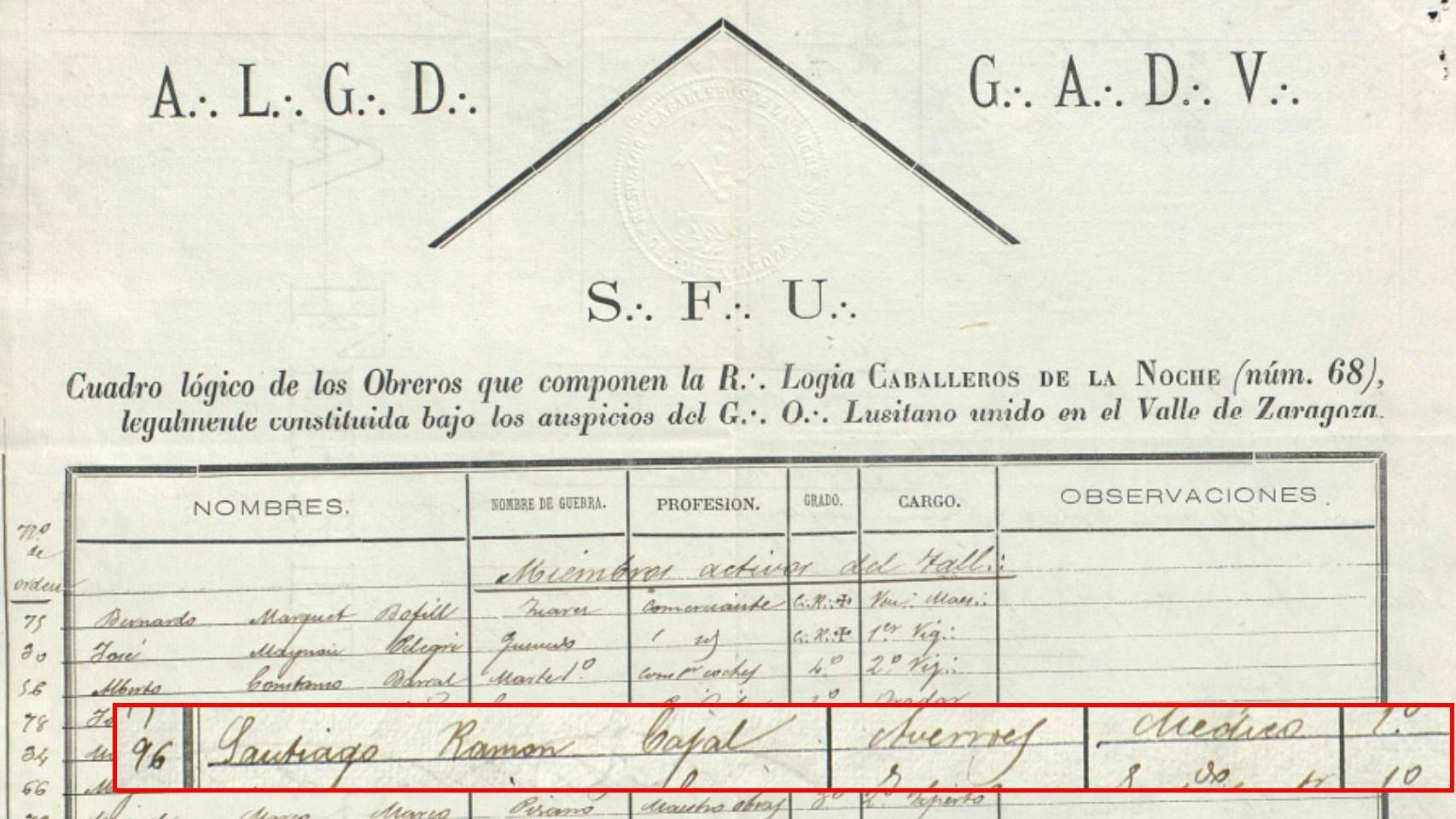 El nombre de Ramón y Cajal en el cuadro de la Logia Caballeros de la Noche.