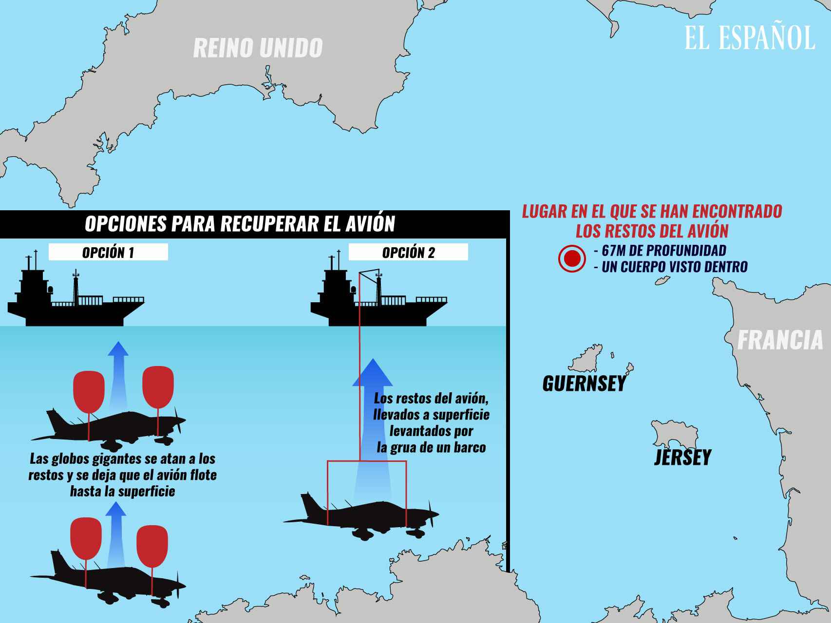 Las opciones de rescatar el avión de Emiliano Sala