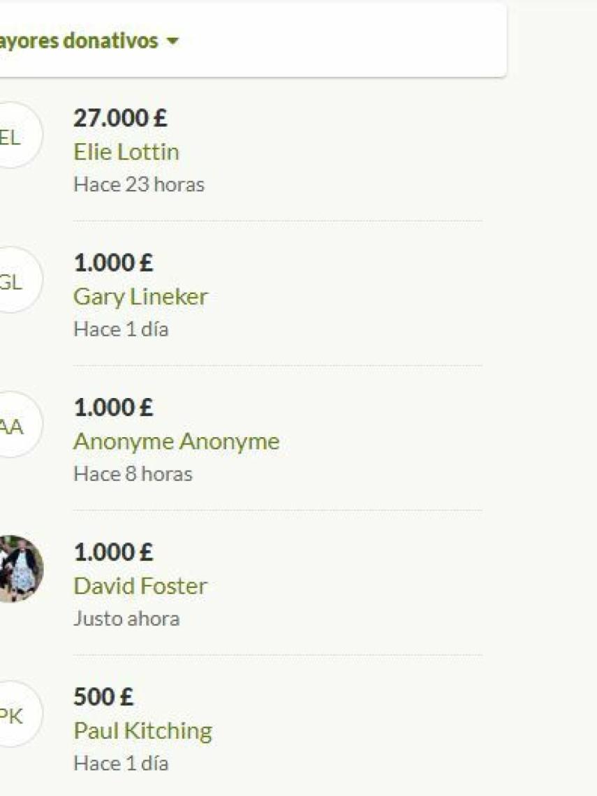 Lista de donativos más altos para encontrar a David Ibbotson