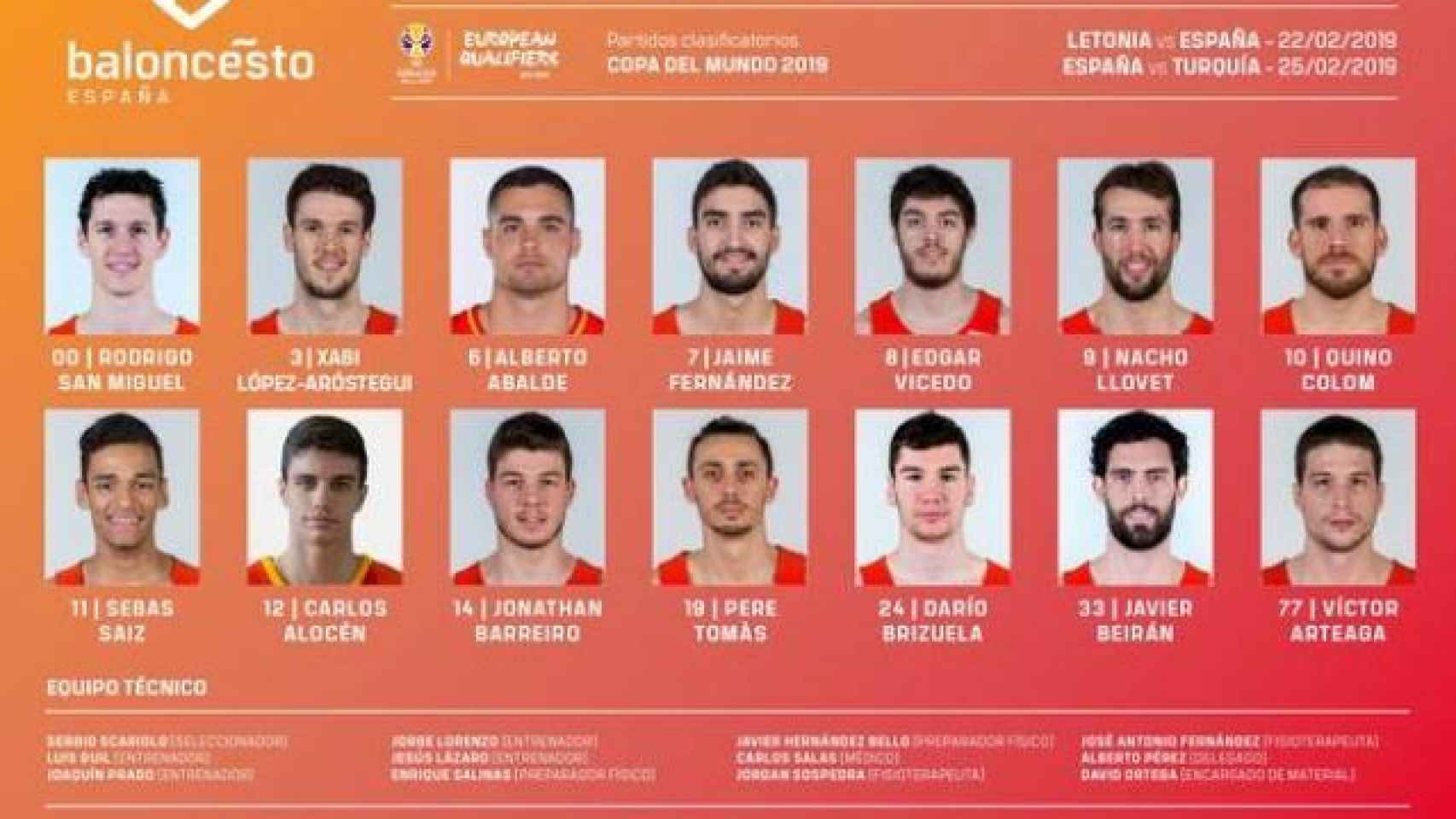 Convocatoria de la selección española para la última ventana FIBA. Foto: FEB