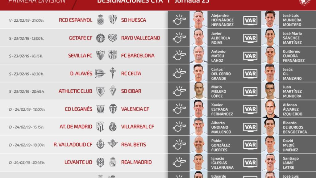Árbitros de la jornada 25. Foto: rfef.es