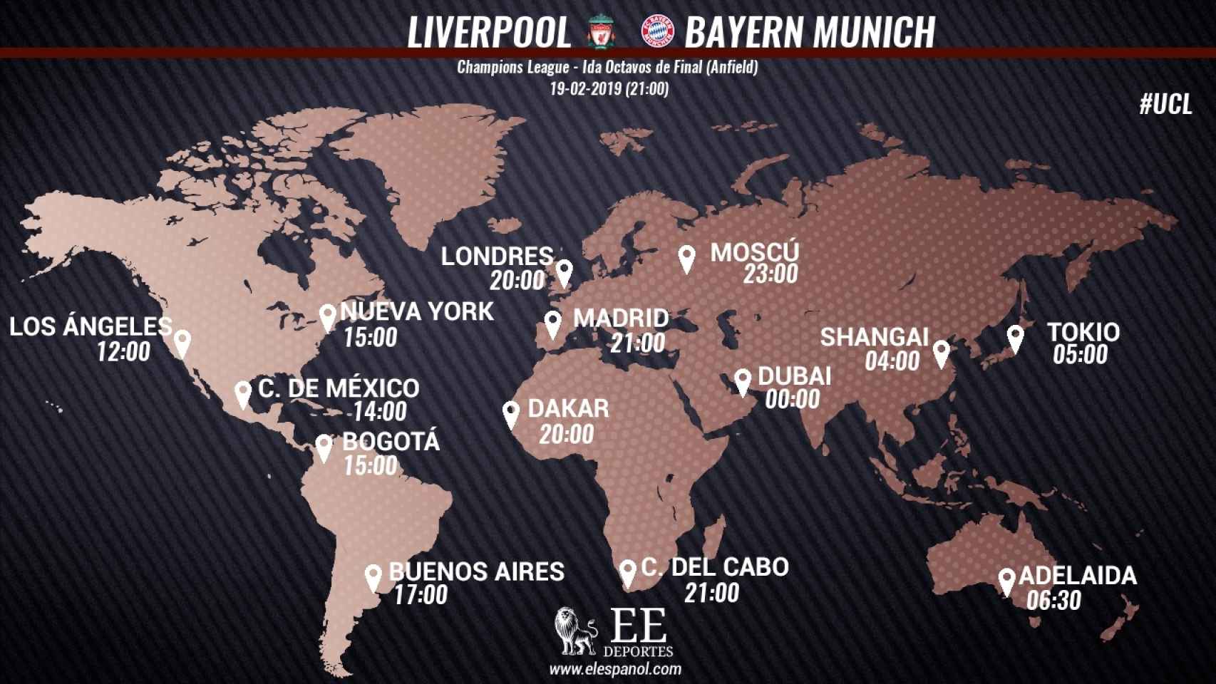 Horario internacional Liverpool - Bayern Múnich