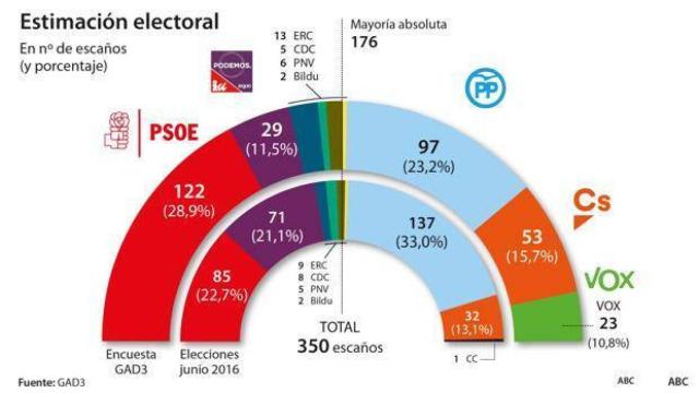 Digital Castilla