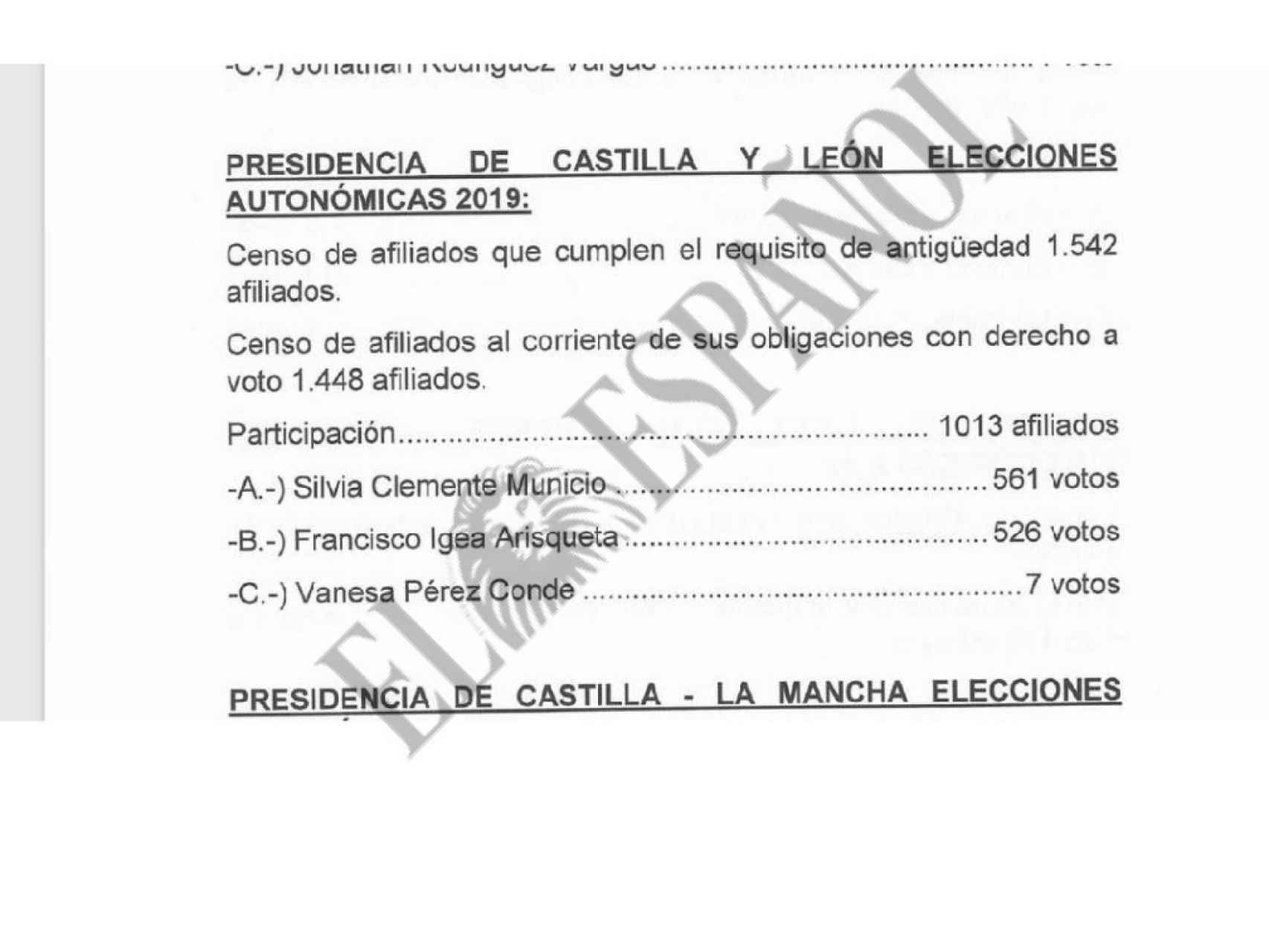 El acta de las primarias en Castilla y León.