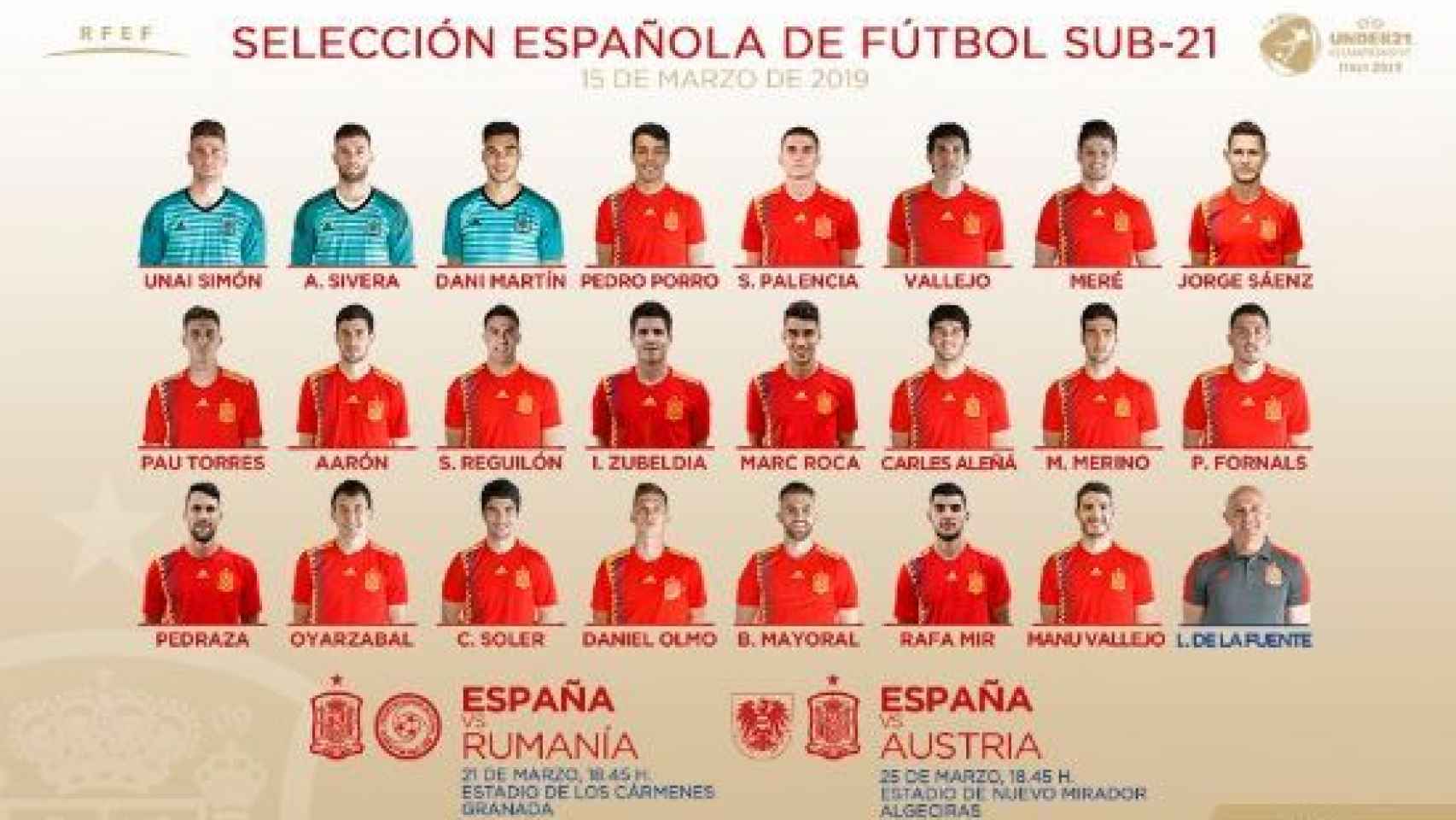 Lista de convocados de la Sub21. Foto: Twitter (@SeFutbol)