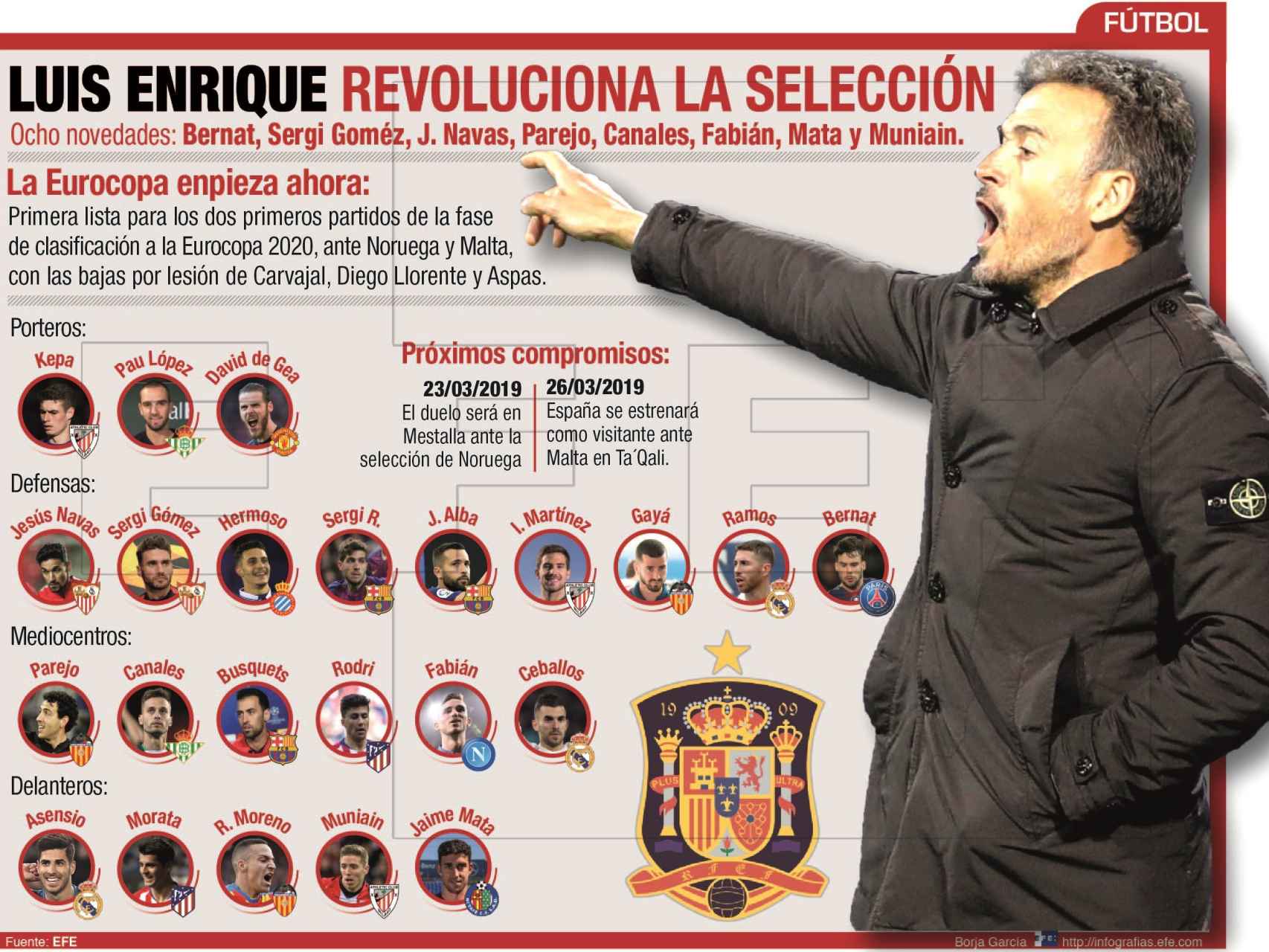 La revolución de Luis Enrique en la Selección