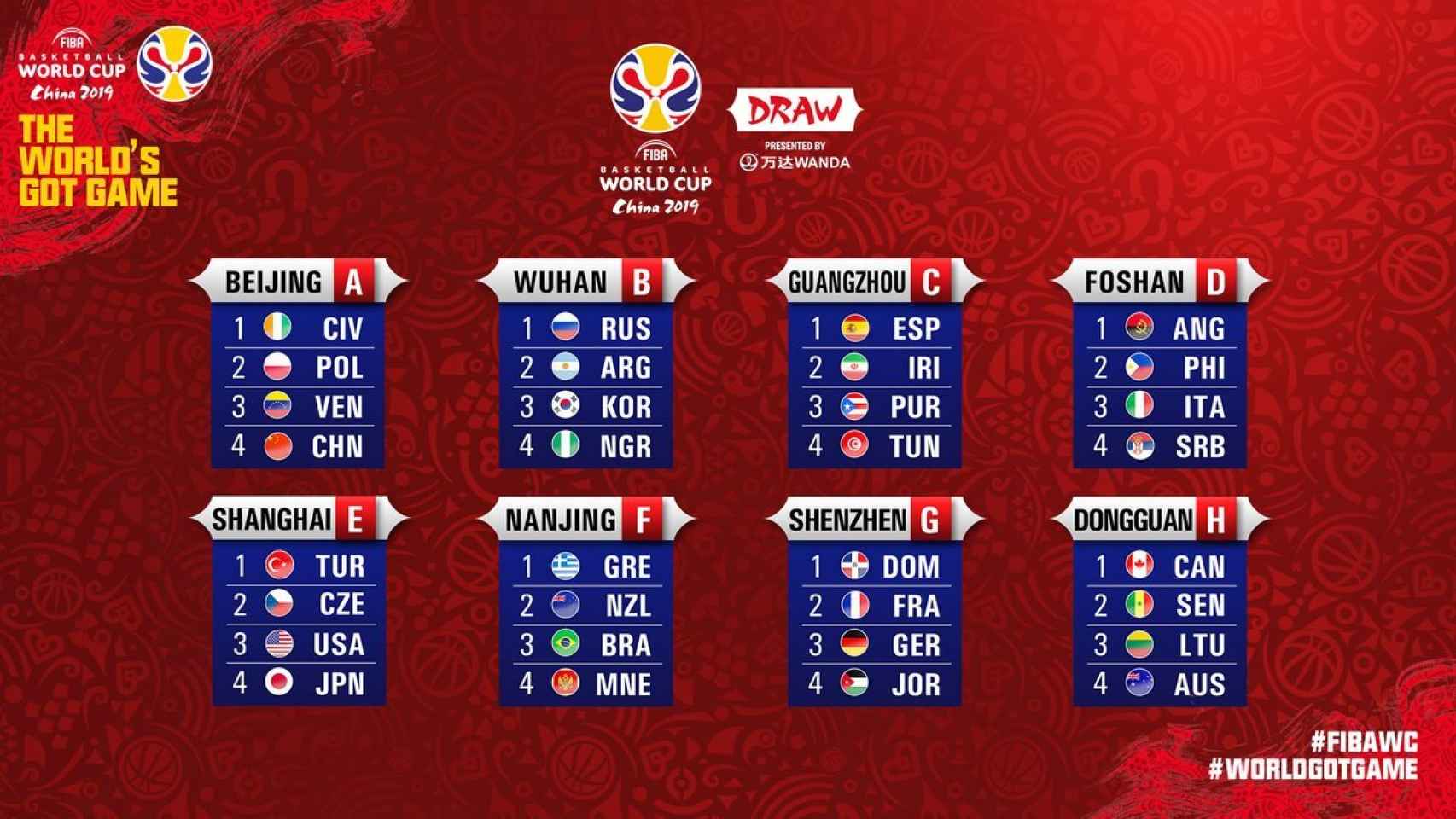 Cuadro del Mundial de China 2019. Foto: Twitter (@FIBAWC)