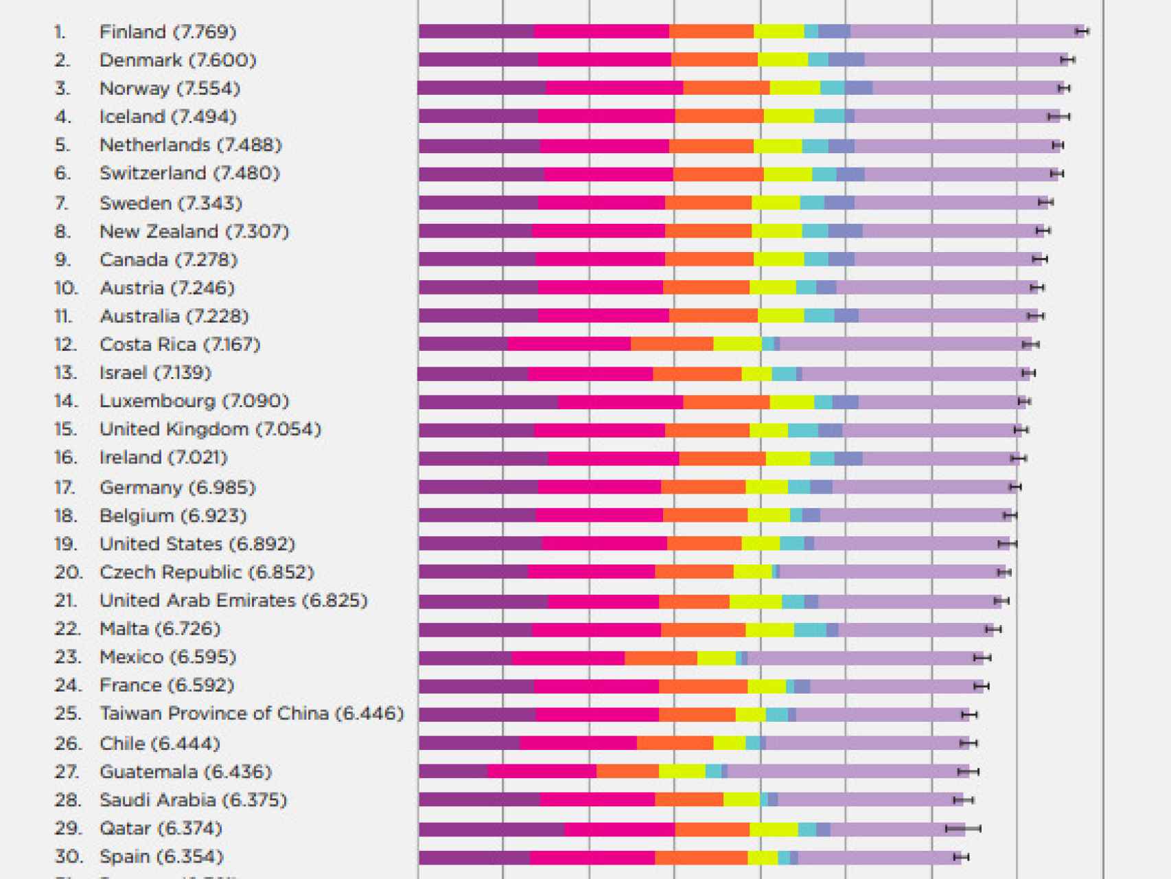 Los países más felices del mundo