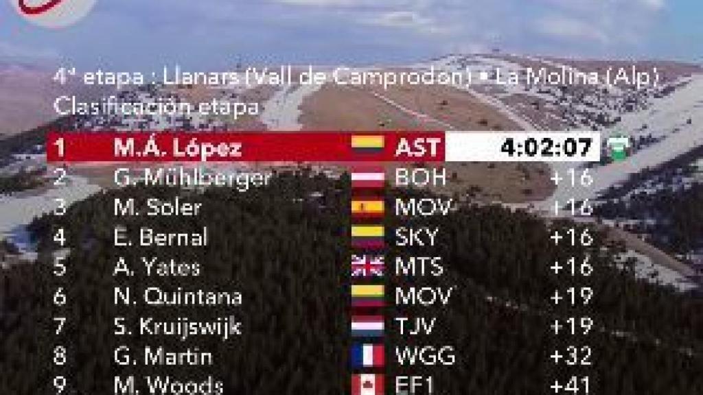 Clasificación 4ª etapa Volta Catalunya