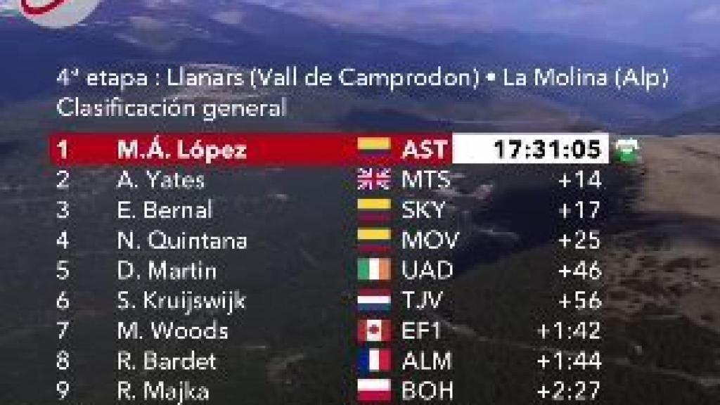 Clasificacion general Volta Catalunya