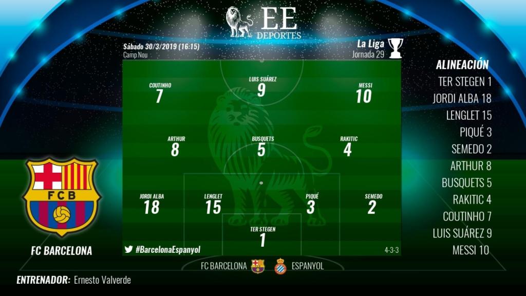 Once del Barcelona ante el Espanyol