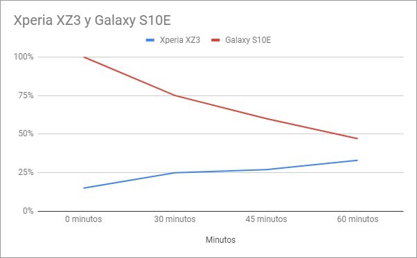 Samsung galaxy s10e online carga inalambrica