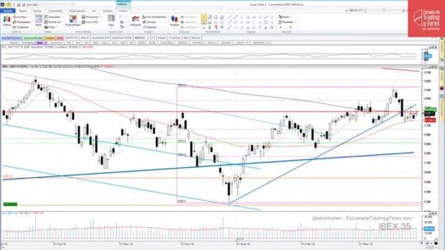 magia del primer dia de mesyoutubecom