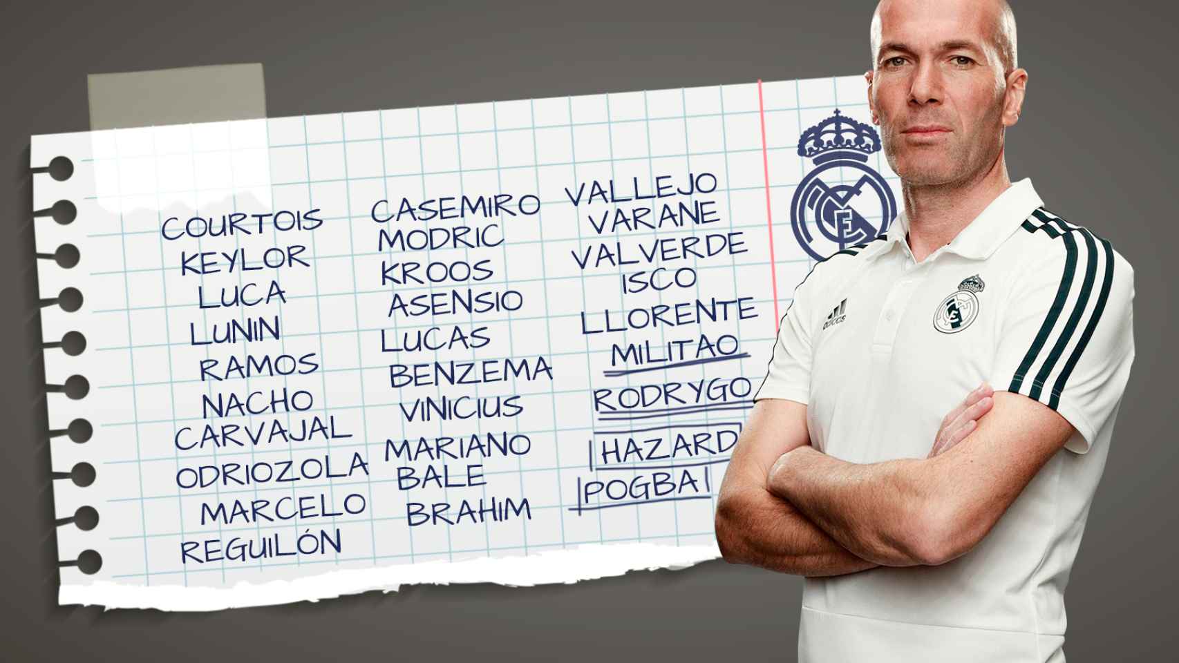 El plan B de Zidane para la próxima temporada