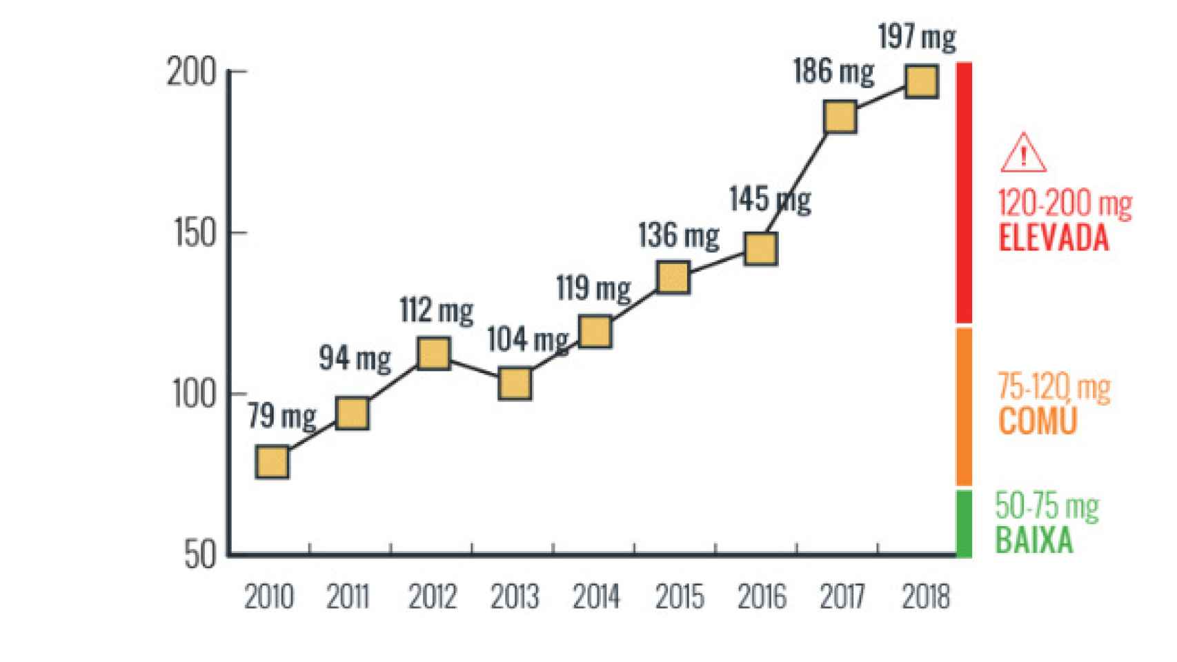 Evolución de la cantidad de MDMA por pastilla en los últimos años