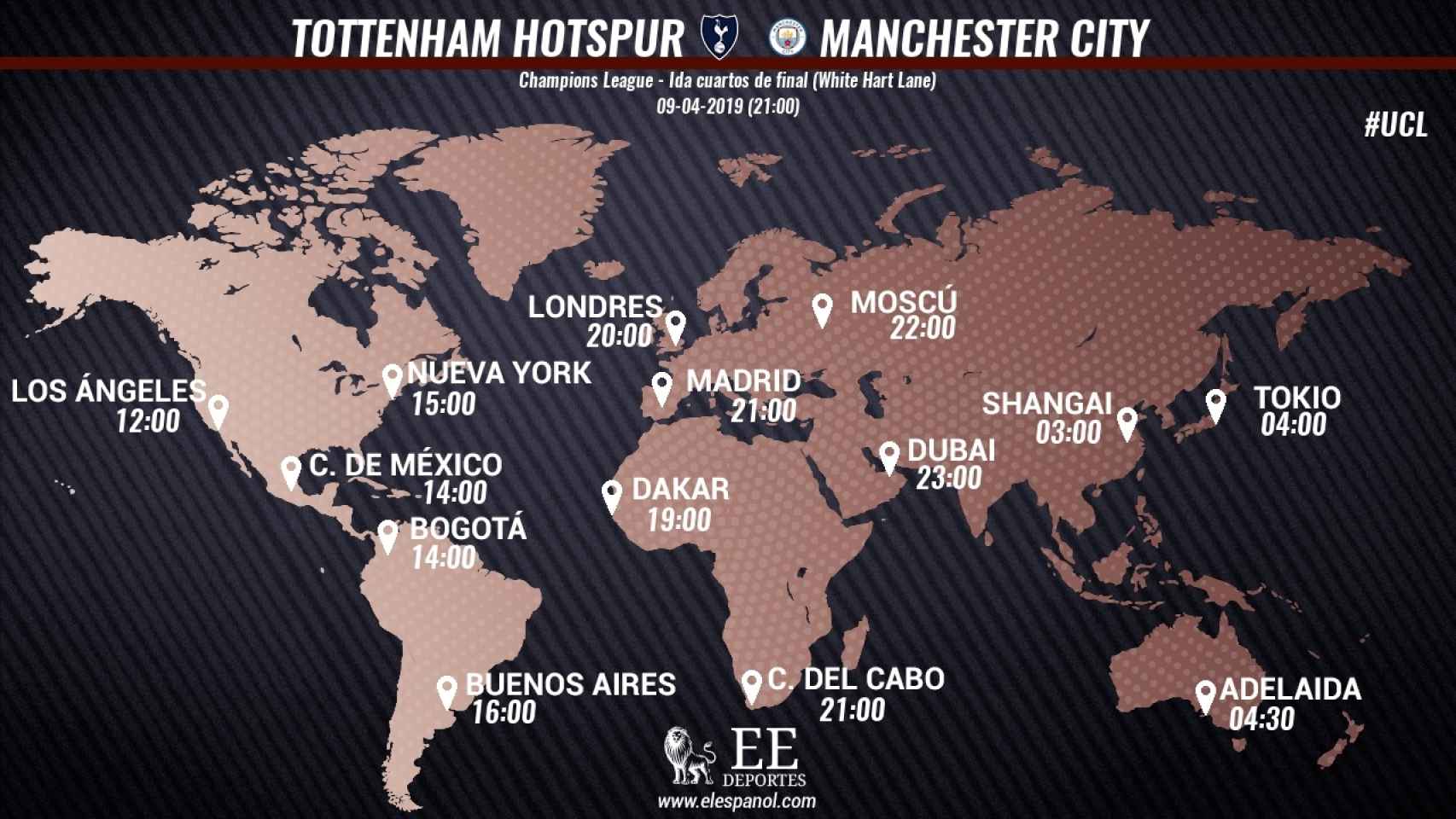 Horario Tottenham - Manchester City