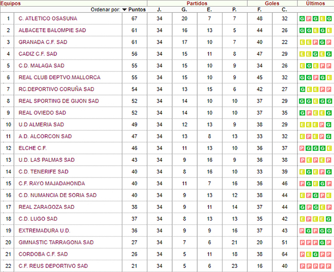 Segunda b grupo 3