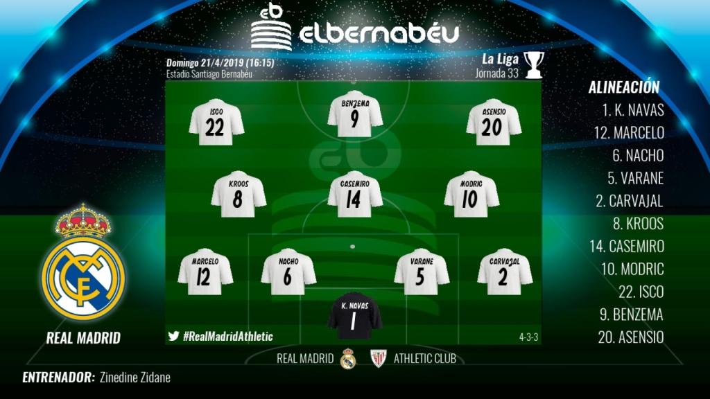 El once del Real Madrid para el partido contra el Athletic