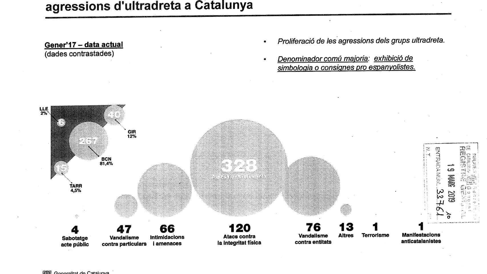 Una de las páginas del informe de la Oficina de Derechos Civiles y Políticos de la Generalidad de Cataluña..