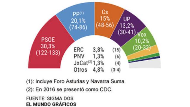 FOTO: Gráfico de El Mundo