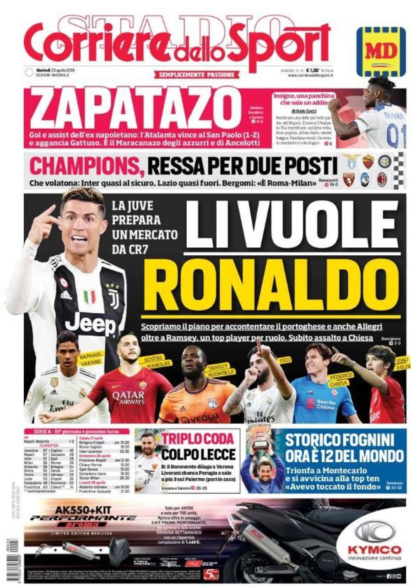 Portada Corriere dello Sport.