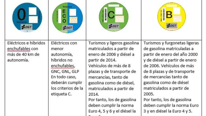 Diésel: Caos Con Las Etiquetas De La DGT: Algunos Coches Híbridos ...