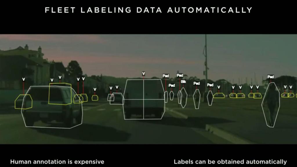 Análisis de las cámaras en tiempo real en los Tesla