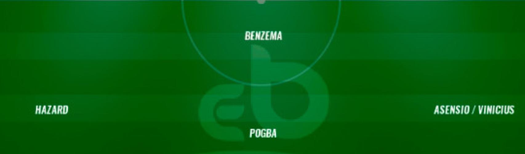 Real Madrid: 4-2-3-1