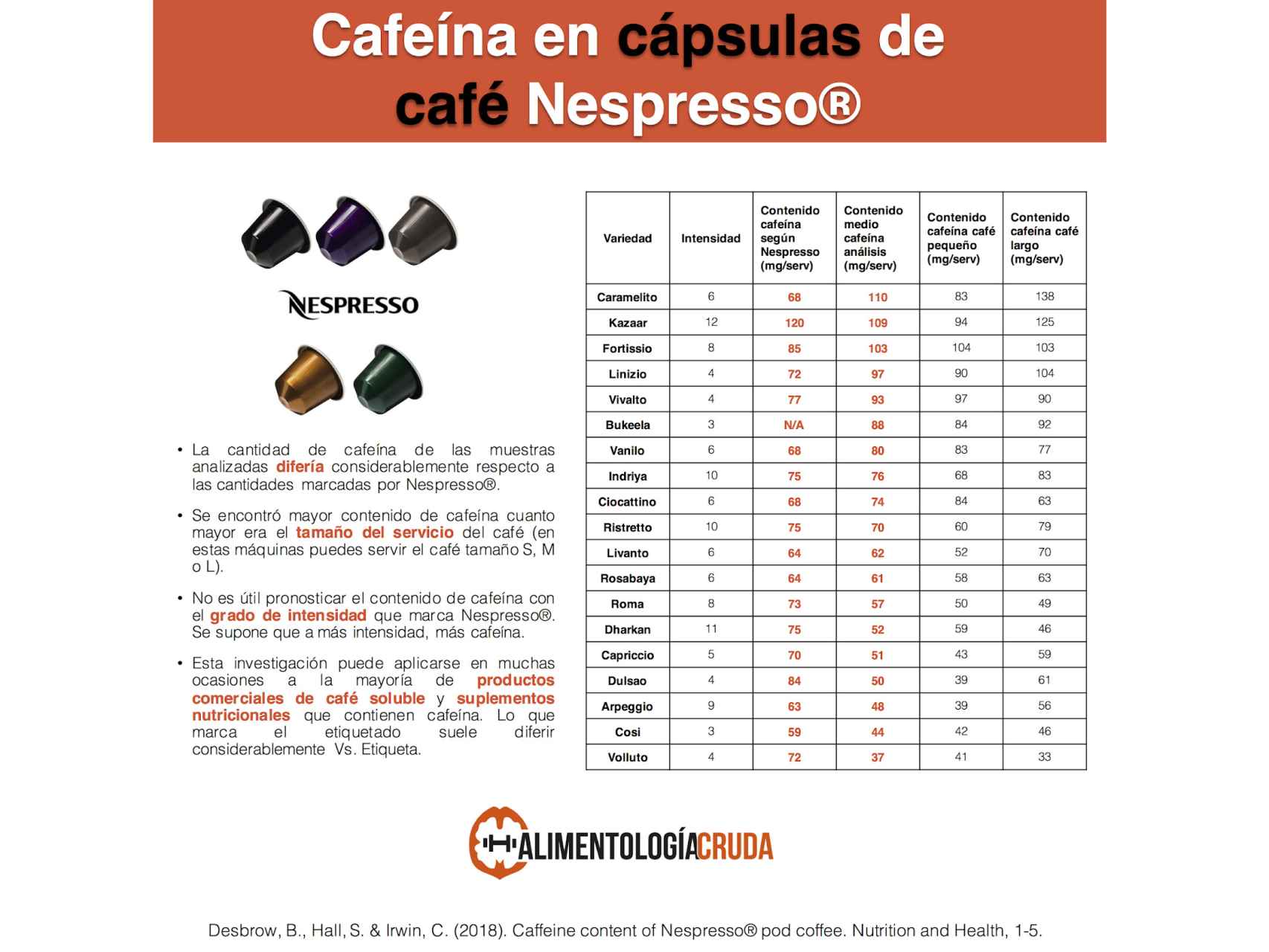 Cápsulas de café, ¿son sus materiales tóxicos?