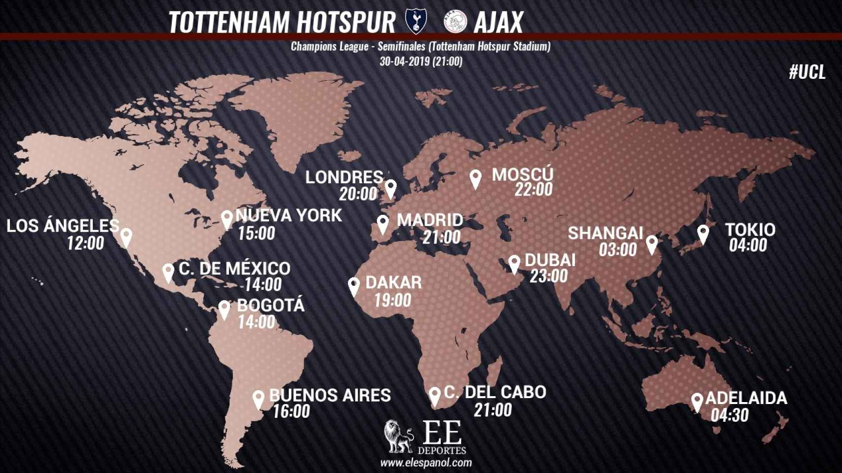Horario internacional del Tottenham - Ajax