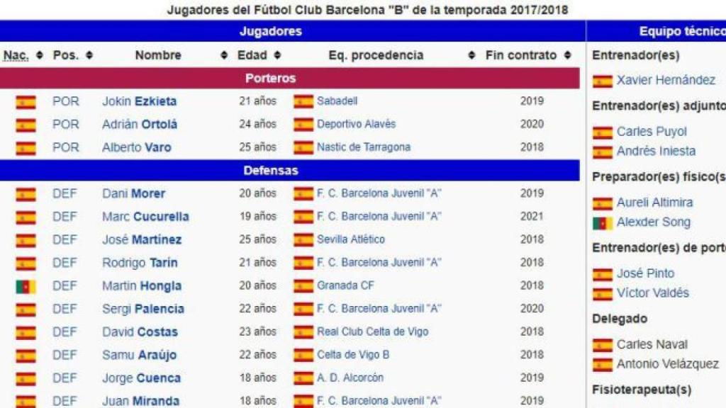 Captura de los cambios galácticos en el Barça B