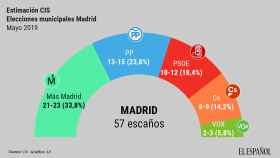 20190509-municipales-madrid